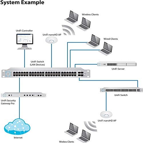High density enterprise network access point with Wave 2 multi user multiple input multiple output technology features