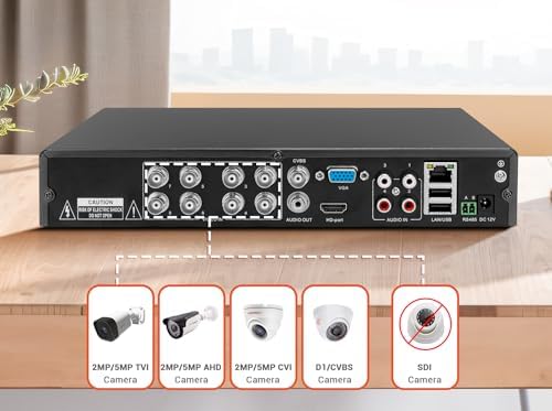 TIGERSECU Hybrid 6 in 1 CCTV DVR layout demonstrating multi-camera connectivity options and mobile app interface layout.