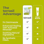 Side view of Terrasil antifungal treatment system imported to India