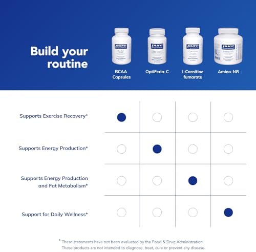 Authentic USA imported Pure Encapsulations muscle support supplement