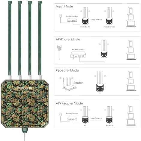 WAVLINK high speed dual band outdoor access point showing the bottom gigabit Ethernet input and weather tight seals