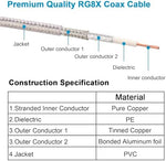 Flexible stranded core of Mookeerf coaxial antenna wire