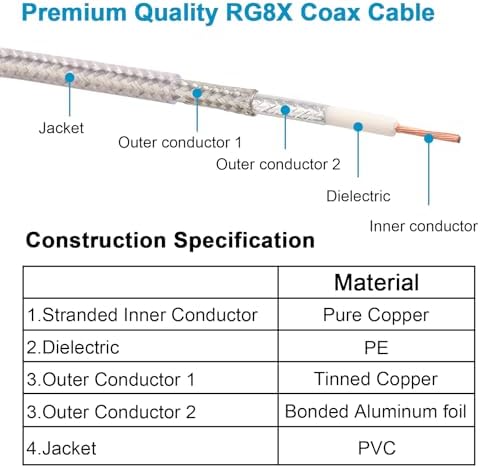 Flexible stranded core of Mookeerf coaxial antenna wire