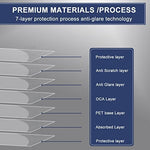 MUBUY-GOL premium scratch resistant desktop computer display overlay view