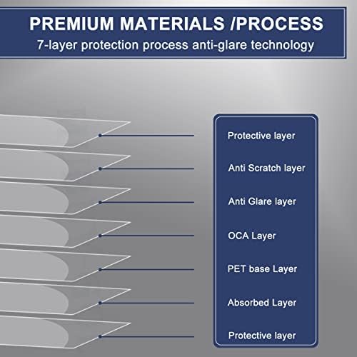 MUBUY-GOL premium scratch resistant desktop computer display overlay view