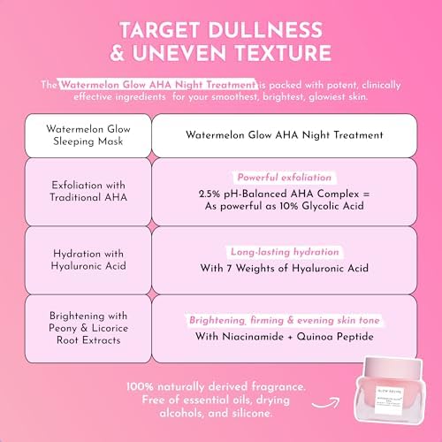 Glow Recipe Watermelon Glow AHA Night Treatment jar alongside authentic outer box