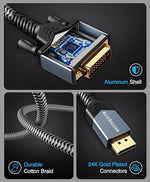 Diagram showing connection between desktop graphics card and monitor