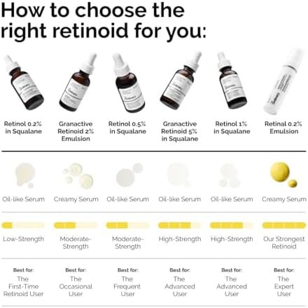 Night serum for skin renewal and firming with advanced retinoid complex