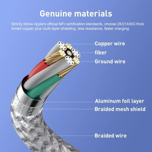 MenoSupp Type-C to Lightning fast charging accessory showing durable welded connectors