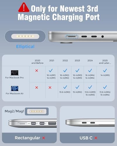 Magnetic laptop charging cable tip with active light emitting diode indicator