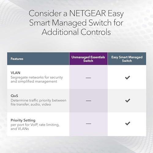Netgear 8 port unmanaged network switch back panel power input connection view.
