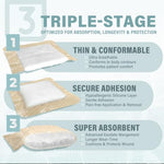 EVERLIT silicone wound dressing showing gentle adhesive border for painless removal