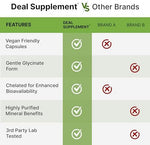 Close up of the supplement facts panel showing elemental magnesium formulation per single vegetarian capsule serving.