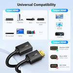 Premium triple shielded HDMI port saver cable close up shot