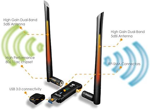 ALFA Network AC1200 wireless network adapter showcasing the dual RP SMA female antenna connectors