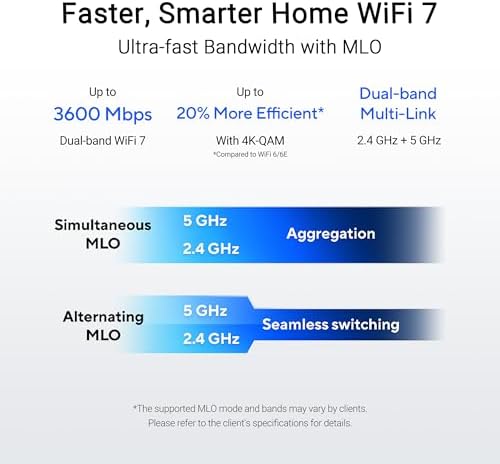 Top view of the premium ASUS dual band wireless network router designed for smart home device management.
