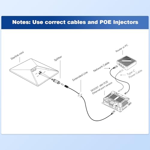 Detail view of the heavy-duty industrial ESD protection ports on the EDUP LOVE adapter splitter.