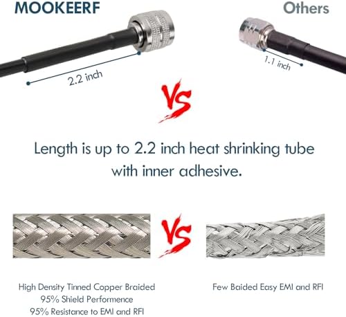 Internal cross section view illustrating the solid copper conductor and tinned copper braid shielding of the RG58 cable.