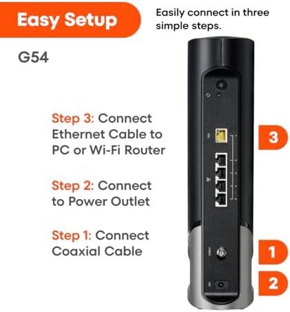 Arris Surfboard G54 high performance networking gateway unboxed layout demonstrating its international design aesthetics.