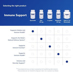 Authentic USA imported Pure Encapsulations Quercetin supplement bottle showing FSSAI importer label details