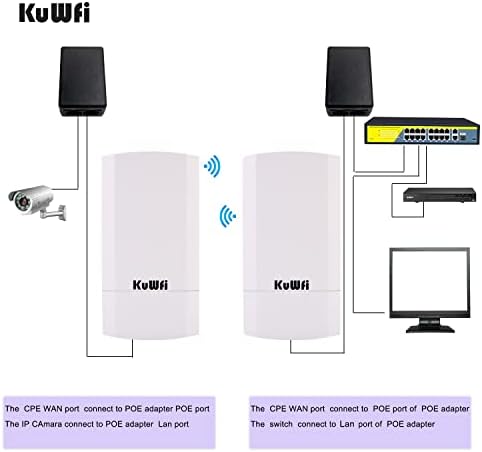 KuWFi Starlink signal extension bridge package box layout detailing product specifications
