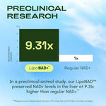 Cata-Kor NAD+ 500mg supplement bottle with key ingredient details