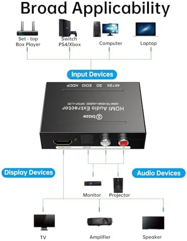 Varmodee home entertainment audio signal splitter box showing compact metal casing.
