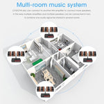 Douk Audio M4 multi zone desktop speaker receiver product packaging with included power supply accessories