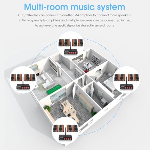 Douk Audio M4 multi zone desktop speaker receiver product packaging with included power supply accessories