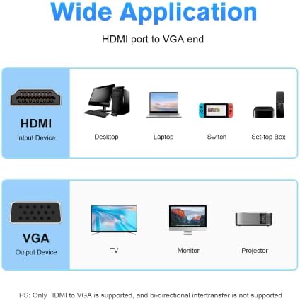 Compact active integrated circuit chip adapter linking laptop to older monitor