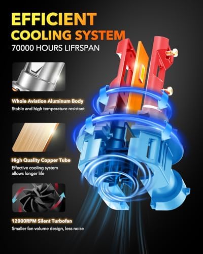 OXILAM waterproof automotive bulb operating flawlessly inside a water splash test tank