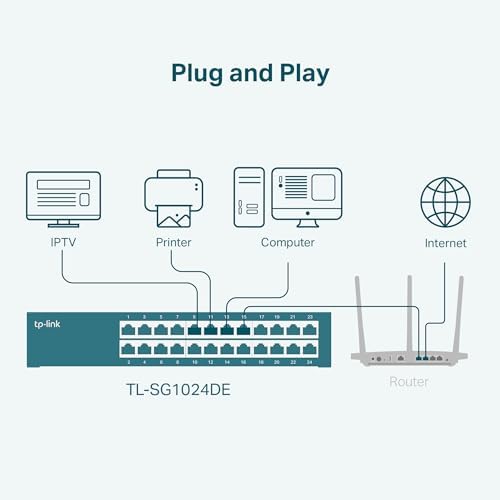 TP-Link TL-SG1024DE desktop and rackmount installation kit accessories included.