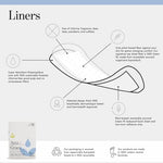 Chemical free postpartum panty liners with plant based materials and odor control.