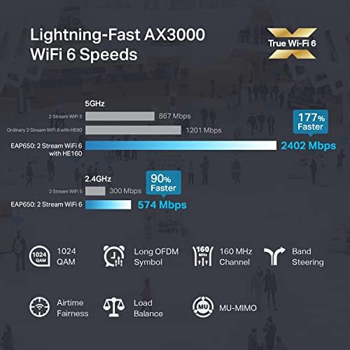 TP-Link AX3000 ceiling mount Wi-Fi 6 access point showing the compact side profile and low-profile body depth