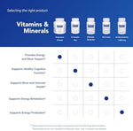 Authentic imported Pure Encapsulations magnesium 150mg capsules bottle isolated on a clean background.