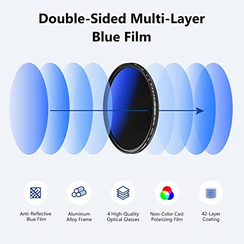 Close up of the adjustable rotating ring on the Neewer 67mm ND filter