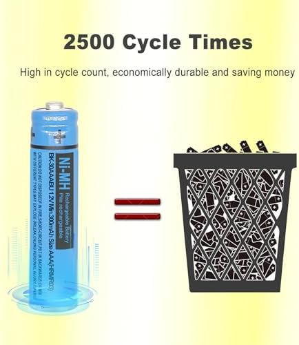 Diagram illustrating the twenty five hundred times eco friendly recharge lifecycle of the HIECTPRO battery.