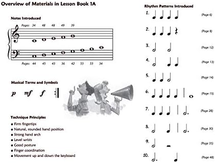 Premier Piano Course, Lesson 1A - Image 4