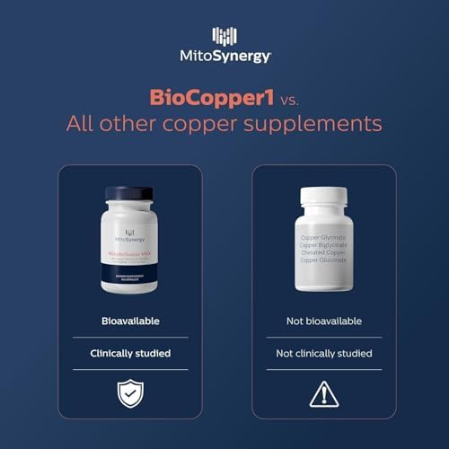 MitoSynergy Cuprous Nicotinic Acid supplement bottle showcasing anti aging and anti graying claims