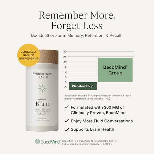 Close up look at the ingredient list on the back label of Stonehenge Health Dynamic Brain.