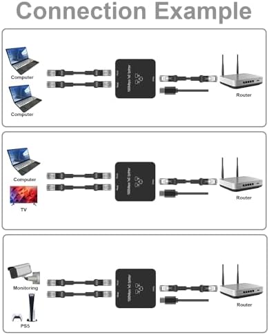 Sheiaier 1 in 2 out ethernet adapter product packaging with technical specifications