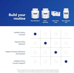 Full product packaging setup for Pure Encapsulations Beta Sitosterol showing the authentic imported batch codes