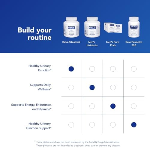 Full product packaging setup for Pure Encapsulations Beta Sitosterol showing the authentic imported batch codes