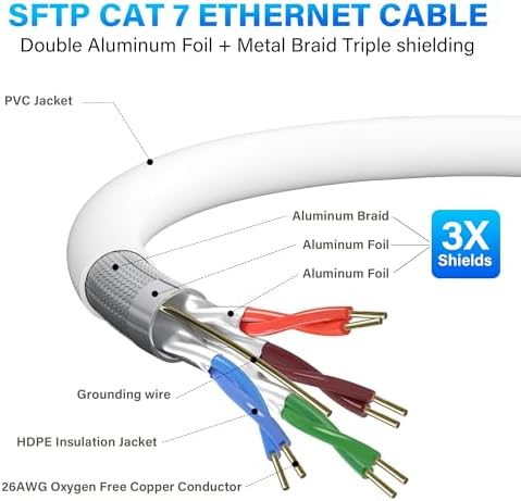 Elecan Cat 7 high speed network cable gold plated connector