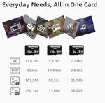 Waterproof and shockproof Teknostone basic series memory card packaging