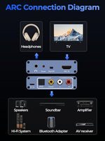 Peresal premium sound splitter showcasing compact build quality and indicator lights