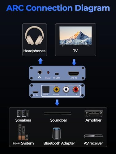 Peresal premium sound splitter showcasing compact build quality and indicator lights
