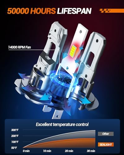 SEALIGHT imported premium vehicle lighting combo pack including four high performance bulbs.