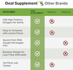 Premium imported Deal Supplement wellness product packaging for health and immune support.