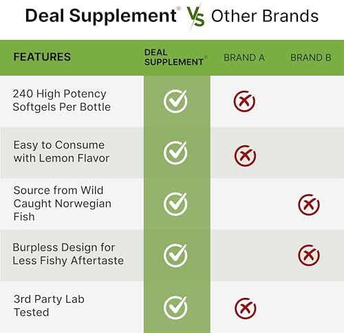 Premium imported Deal Supplement wellness product packaging for health and immune support.